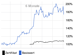 chart fonds