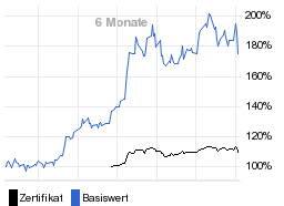 chart fonds