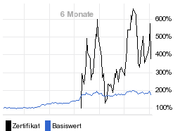 chart fonds