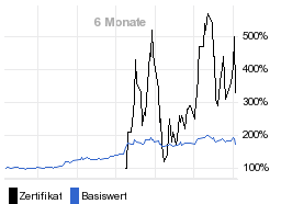 chart fonds