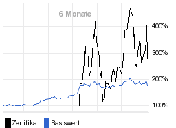 chart fonds