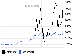 chart fonds