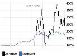 chart fonds