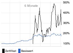 chart fonds