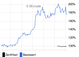 chart fonds