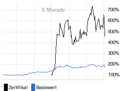 chart fonds