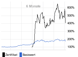 chart fonds