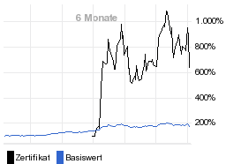 chart fonds