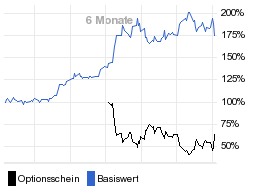 chart fonds