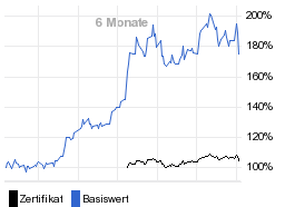 chart fonds