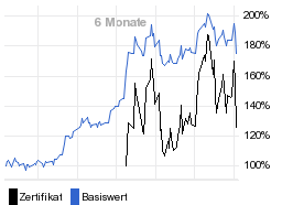 chart fonds