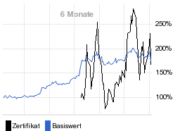 chart fonds