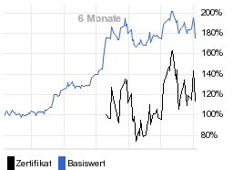 chart fonds