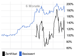 chart fonds