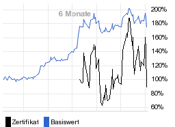 chart fonds