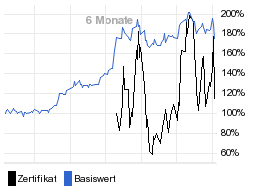 chart fonds