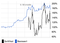 chart fonds