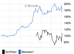 chart fonds