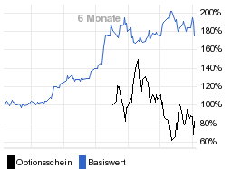 chart fonds