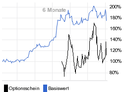 chart fonds