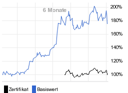 chart fonds