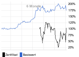 chart fonds