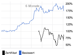 chart fonds