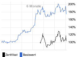 chart fonds