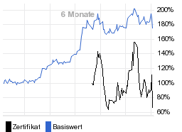 chart fonds