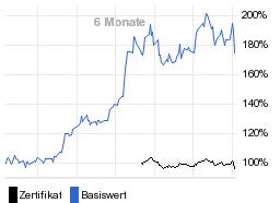 chart fonds