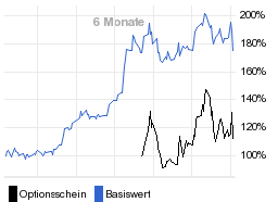 chart fonds