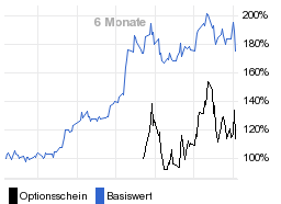 chart fonds