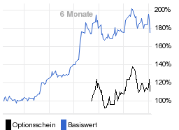 chart fonds