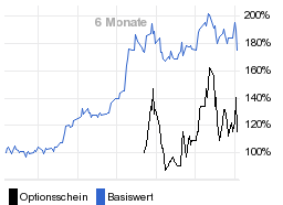 chart fonds