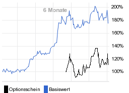 chart fonds