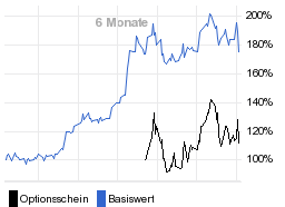 chart fonds