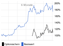 chart fonds