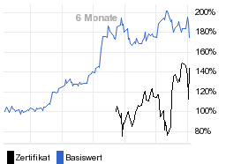 chart fonds