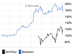 chart fonds