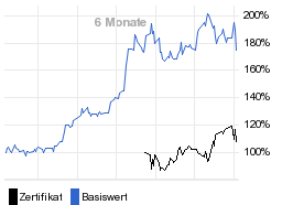 chart fonds