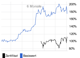 chart fonds