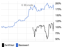 chart fonds