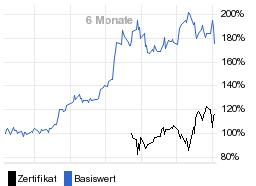 chart fonds