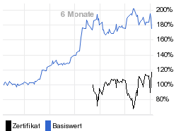 chart fonds