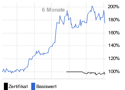 chart fonds