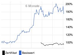 chart fonds