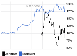 chart fonds