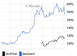 chart fonds