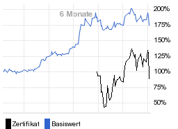 chart fonds