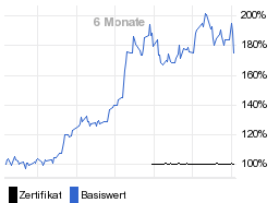 chart fonds